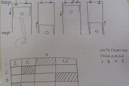 Schematische tekening van de werking van een 4 staps motor